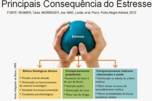 imagem estresse 2