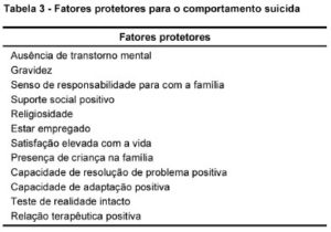 fatores-para-protecao-do-suicidio
